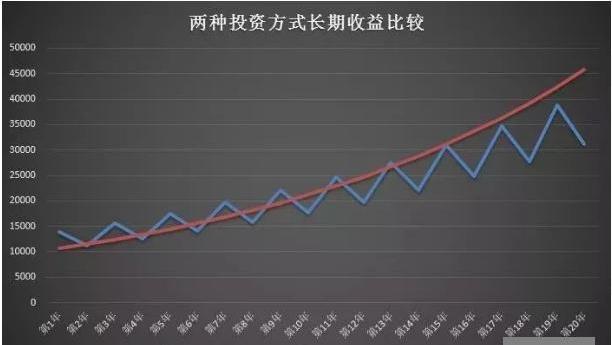 解码6.33%一次大幅上涨背后的多重信号