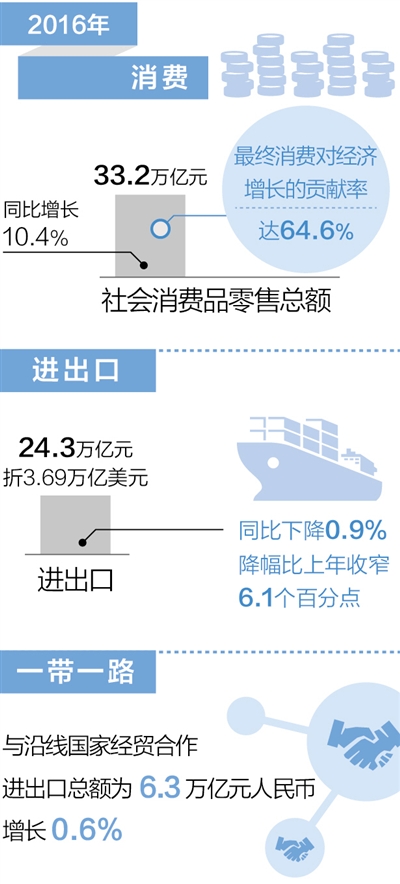 从世界工厂到消费磁场，商务部如何重塑中国市场经济的引力场