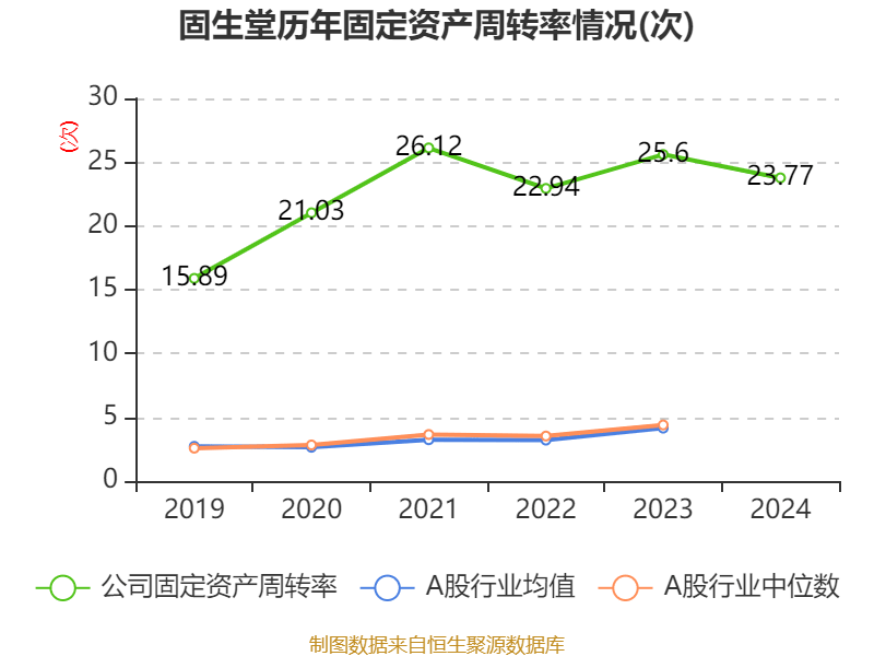 固生堂盘中异动！一度急升逾7%多重利好叠加下的价值重估之路