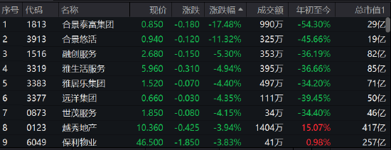 合景悠活盘中异动，一场深度洗盘还是价值重估的前兆？