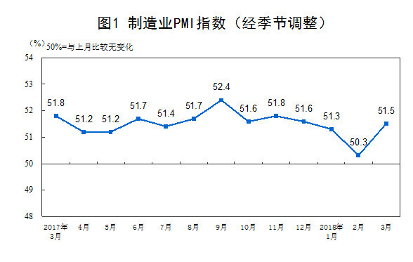 信任的刻度，国际机构为何相继调高中国经济增长预期