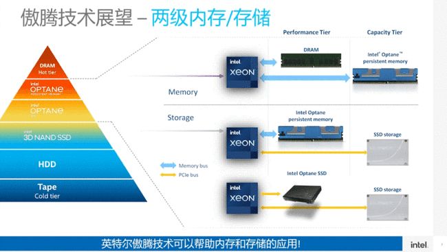 由Intel的抉择，看一个时代的转弯