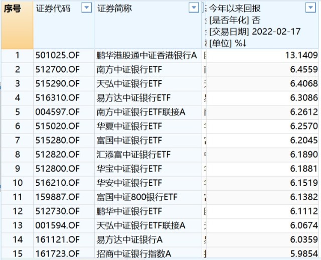 数字里的优越感，我们为何痴迷于同类排名靠前？