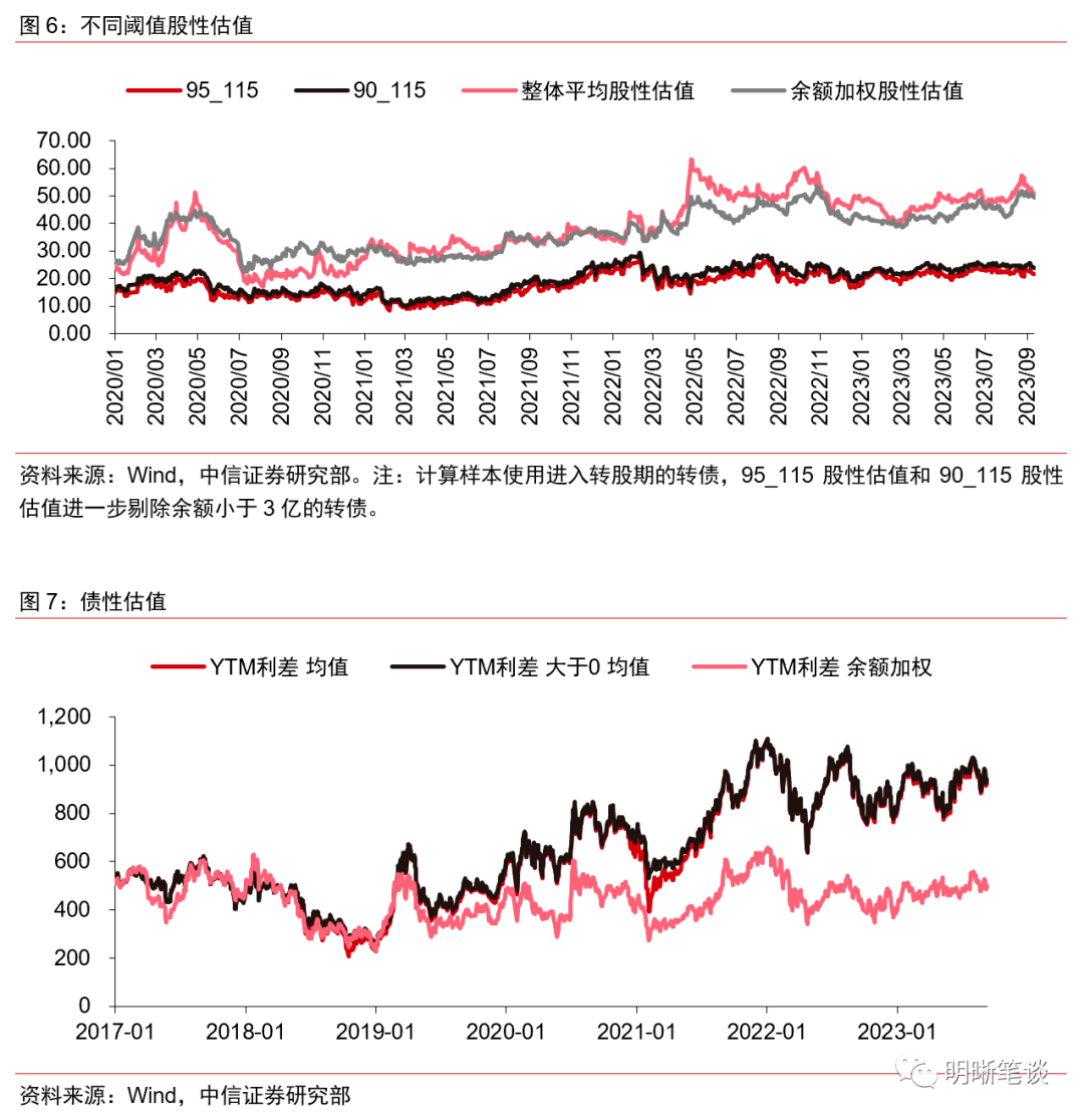 当目标价定为30港元，一场关于估值、共识与预期的心理博弈