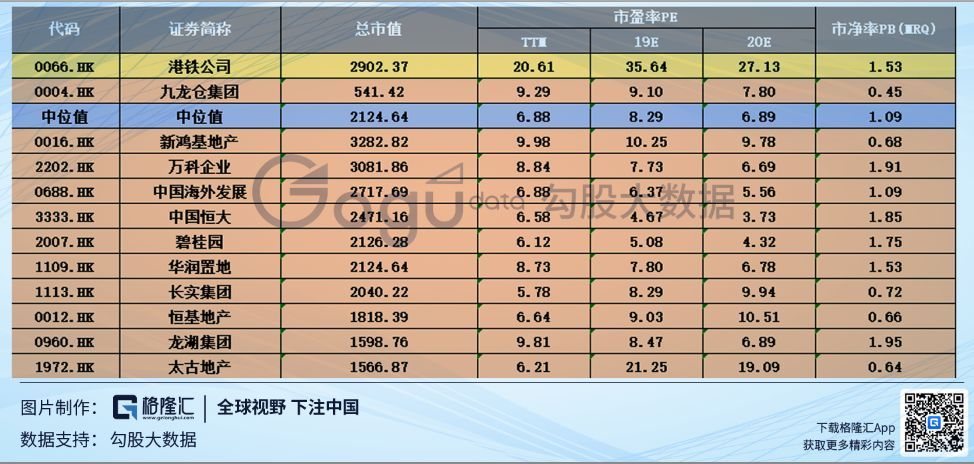 透视港铁（00066）的价值铁轨，为何此刻应予增持评级
