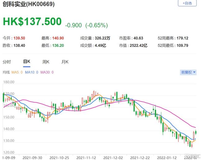 深度解析，为何在全球经济波动中，维持创科实业（0669.HK）买入评级的底层逻辑不变