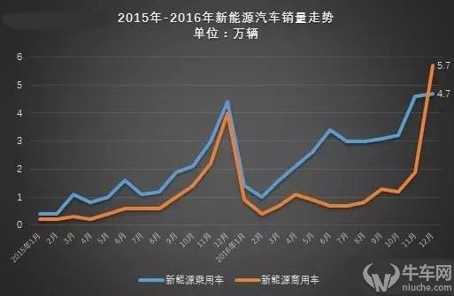 九年领跑全球，中国新能源汽车增长奇迹背后的长期主义