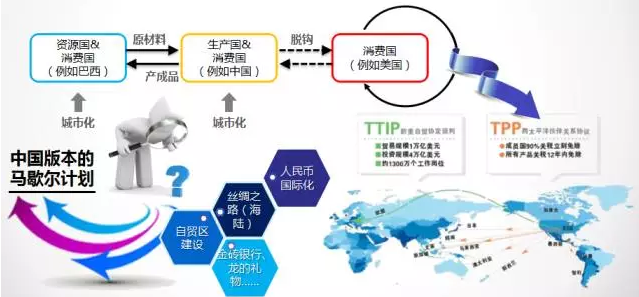 市场之舵与政府之锚，在流动与稳固间寻找现代经济的黄金平衡点