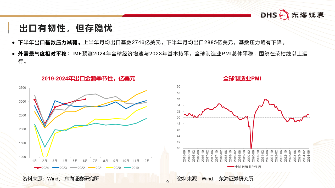 2024下半场，全球资产的变奏曲，从狂热到再平衡