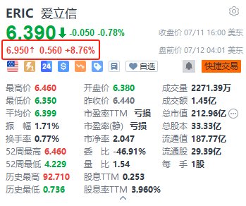 爱立信Q2销售额同比下滑7%至57亿美元，阵痛中的5G巨头如何寻找破局点