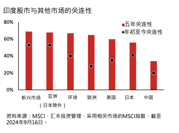 外资行重仓越南信心，汇丰上调今年经济增长预期至6.5%的背后逻辑