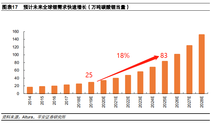 70亿存货压顶，赣锋锂业的锂想与现实博弈