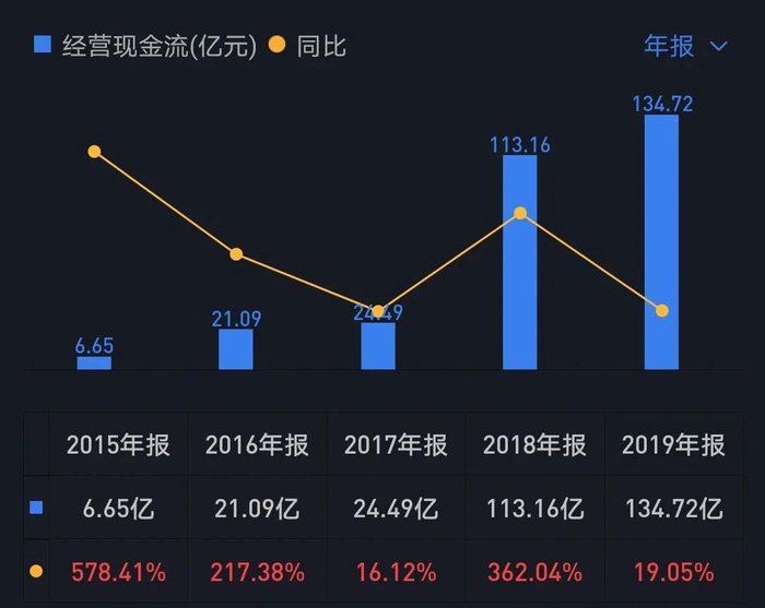 十年回望凌云志，一只B股里的时代浮沉与价值迷思