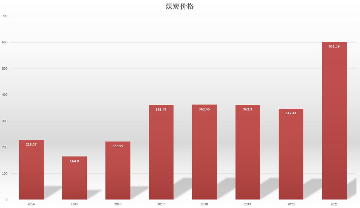 煤炭业务顺利交割，战略转型迈出关键一步—公司宣布派发特别股息回馈股东