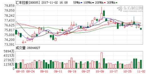汇丰控股1.85亿港元强势回购274万股，释放了怎样的市场信号？