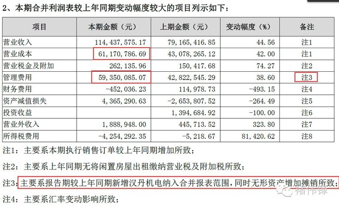 这是一篇基于你提供的关键词撰写的财经分析文章