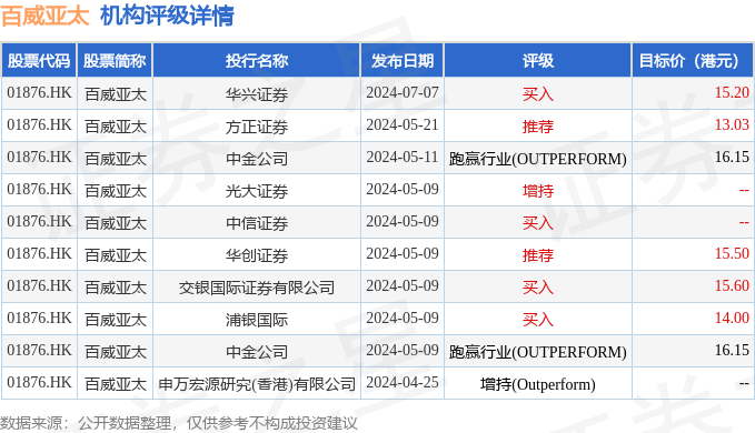 基于结构性优势与战略纵深，予百威亚太增持评级