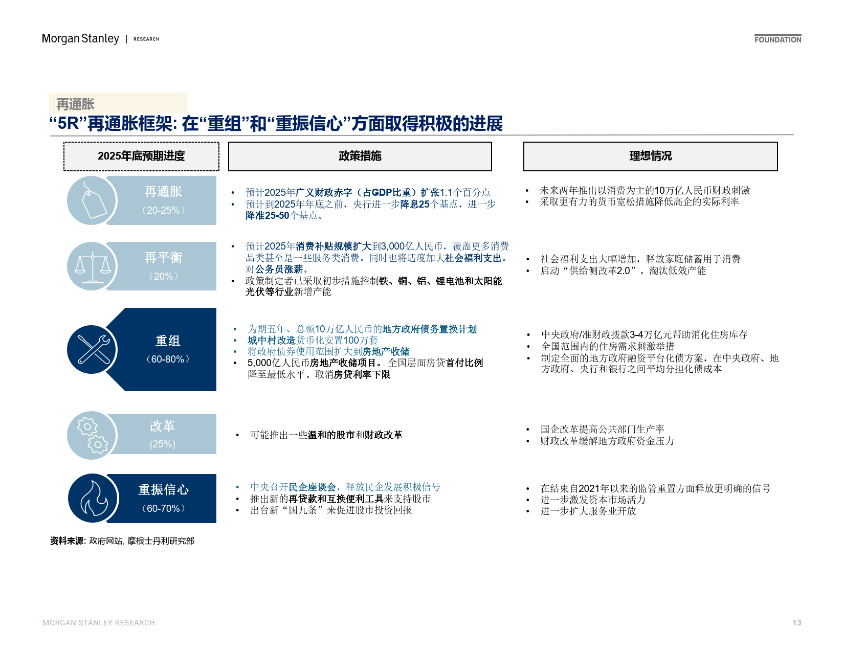 置身事内，大摩与中国经济的超级联系人之路
