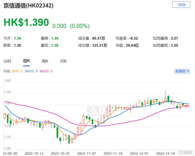目标价降至13.3港元，价值重估还是黄金坑？