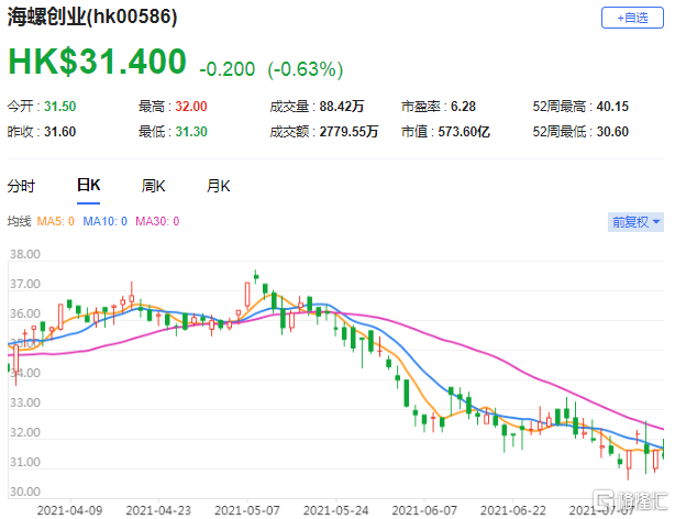 目标价降至13.3港元，价值重估还是黄金坑？