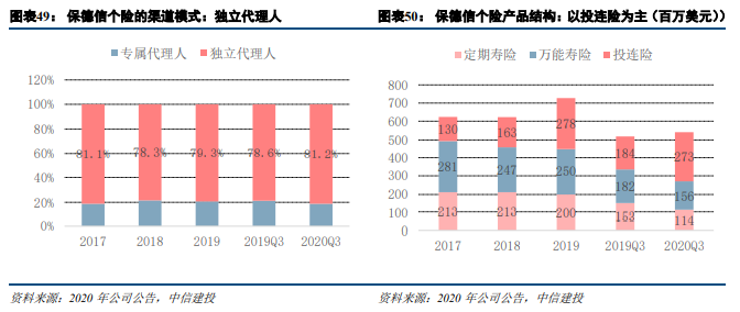 三重安全垫构筑价值护城河，予中国财险增持评级