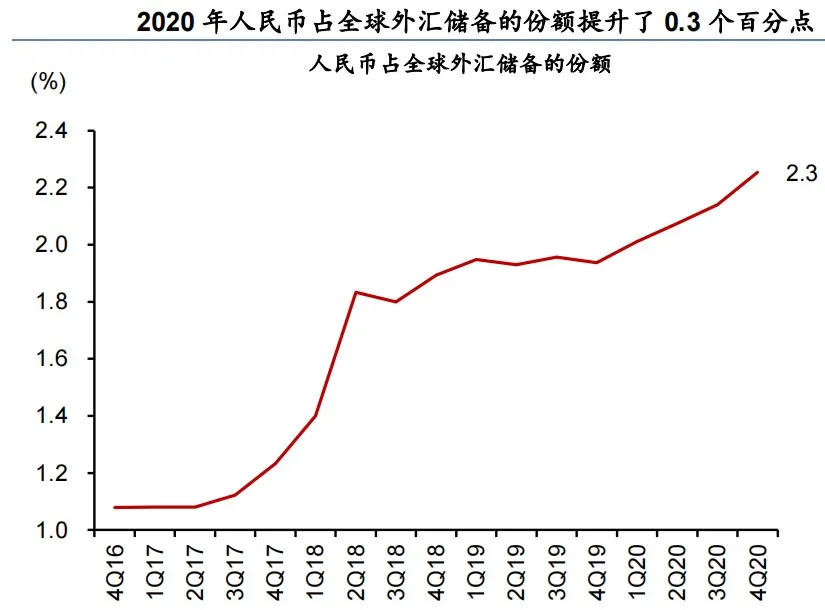 人民币汇率突进，这波升值，为何说或能轻松升至1.31？