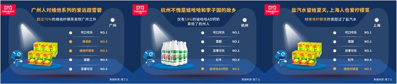 娃哈哈天猫旗舰店背后，经销商的数字突围与价值重构