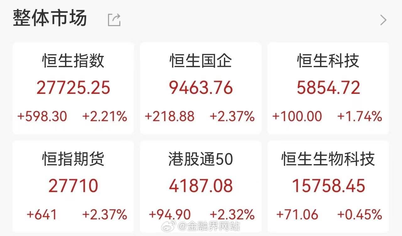 港股恒指微涨0.21%在平静中蓄力，静待新机