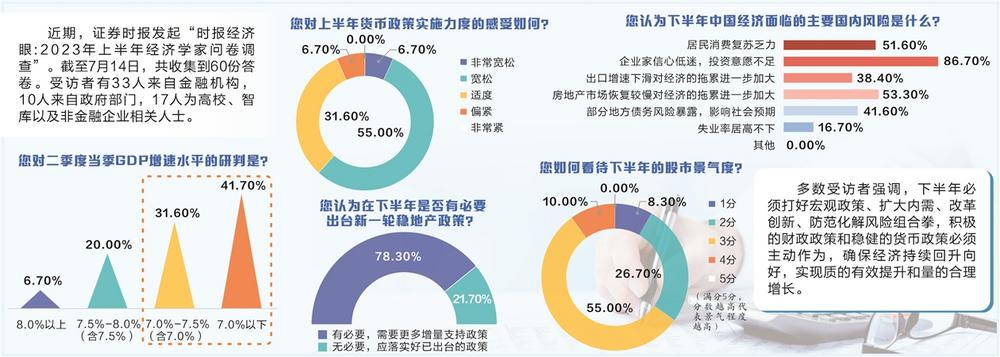 政策组合拳密集落地，传递出什么信号？