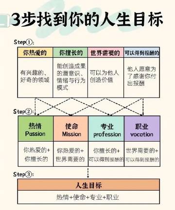 百万级别的定位，不是价签，而是人生的坐标系
