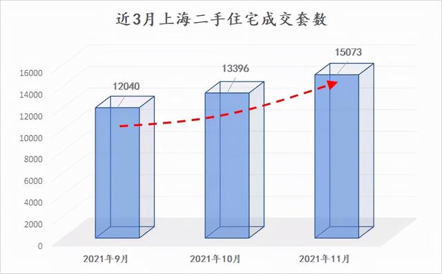 一（侧重市场信号）