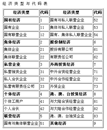 一张工商登记表里的中国经济密码，透露出哪些关键信号？