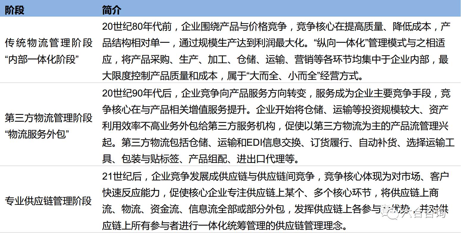 东方嘉盛，从供应链管理到数智化生态的领航者