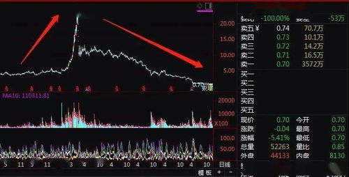中字头股票午后异动拉升，市场信号还是价值重估？