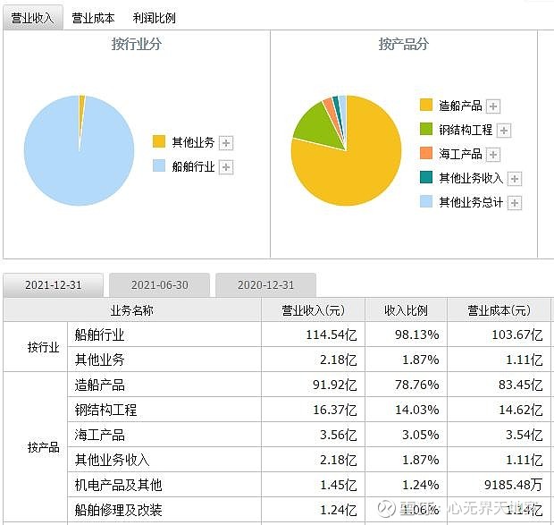 三角防务盘中涨超8%军工锻造龙头为何再获资金青睐？