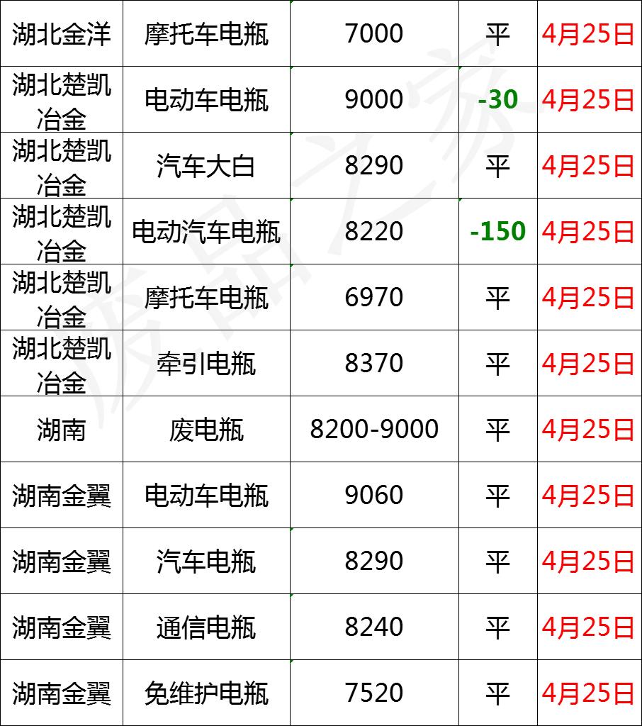 好，请参考以下内容