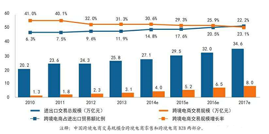 韧性突围与结构跃迁—六月出口额七连增背后的中国外贸新叙事