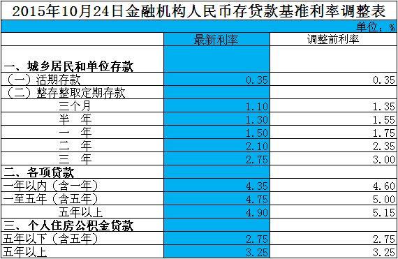 年利率36%的丰融借钱，是及时雨，还是无底洞？