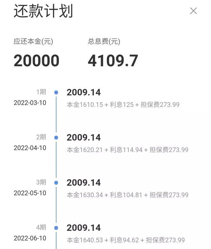 年利率36%的丰融借钱，是及时雨，还是无底洞？