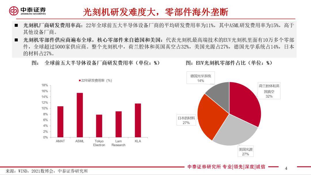 一纸小作文引爆行情？光刻机概念全线走强的背后逻辑与深层博弈
