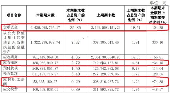 业绩预告释放积极信号，多家上市公司预计上半年股东应占净利润同比增逾三成