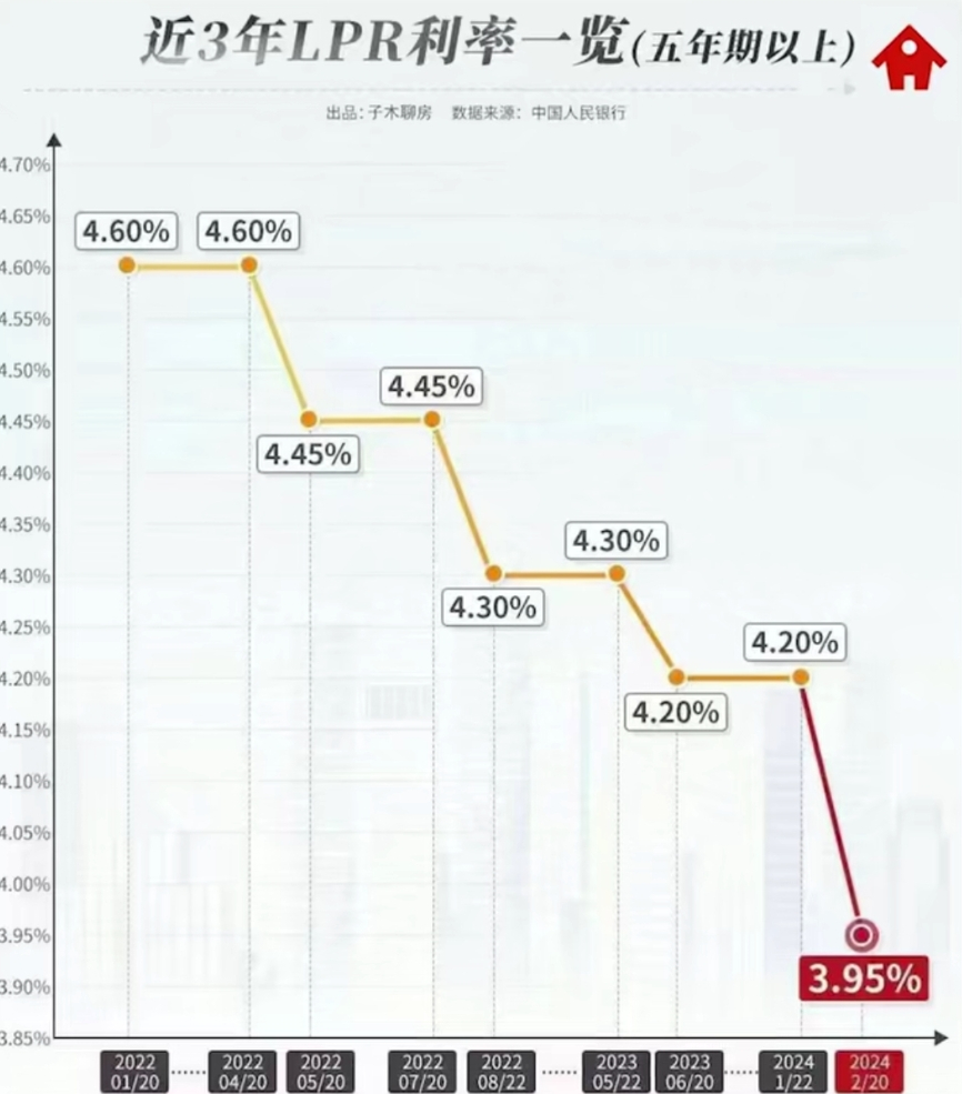 LPR改革待破局，从形似走向神似的关键一跃
