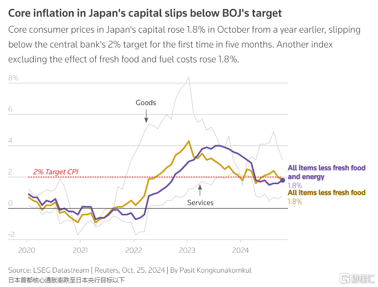 日本6月核心通胀率升至2.6%政策正常化前路何在？