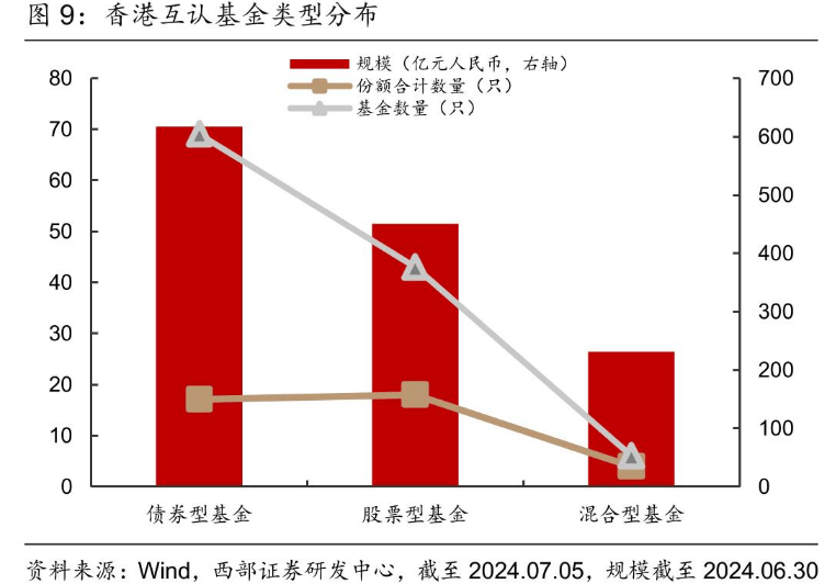 当QDII光环褪色，易方达海外基金风险课启示录