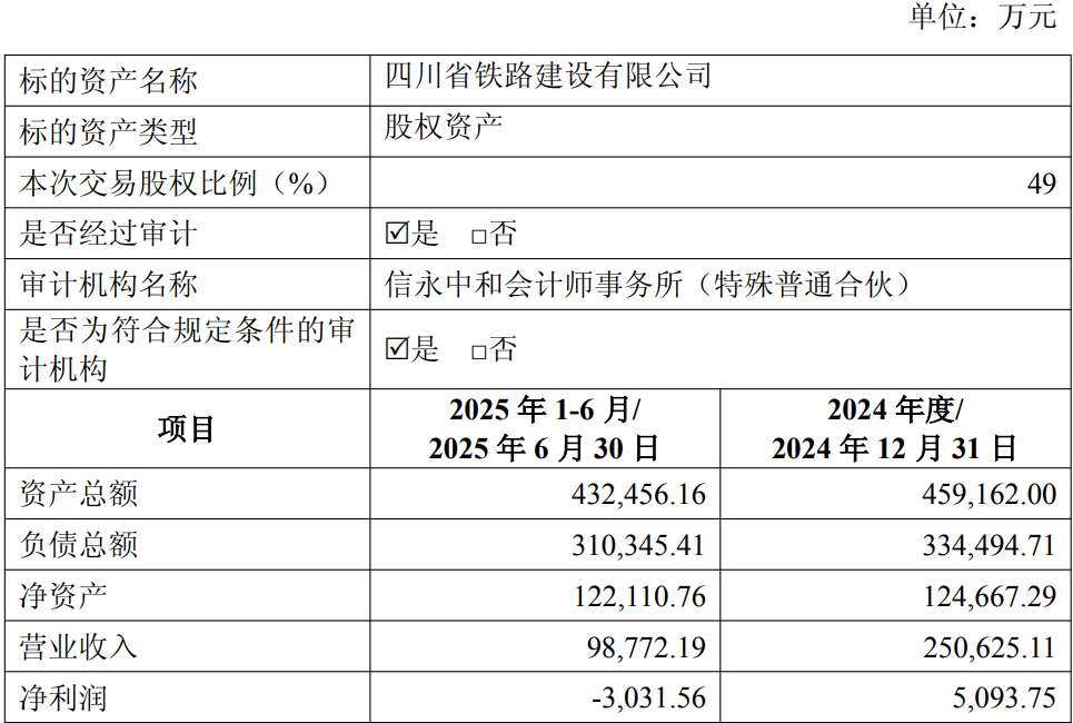蜀道资本12.09亿增资租赁板块 资本链与产业链深融再落一子
