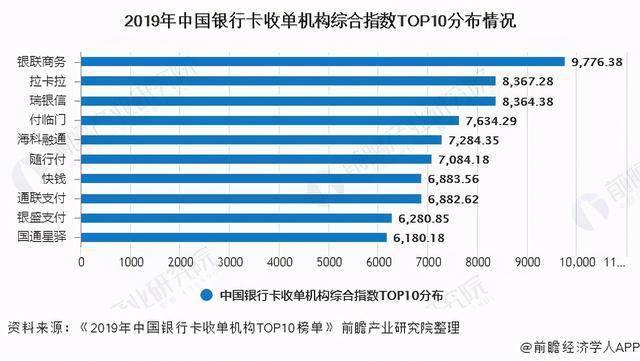 信用卡业务向新，从支付工具到生态芯网的进化论