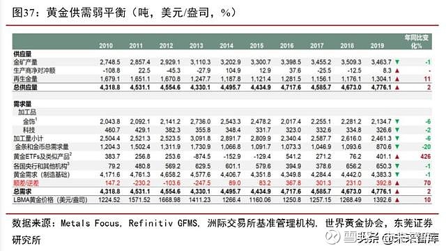 黄金交易进阶指南，从入门规则到驱动逻辑