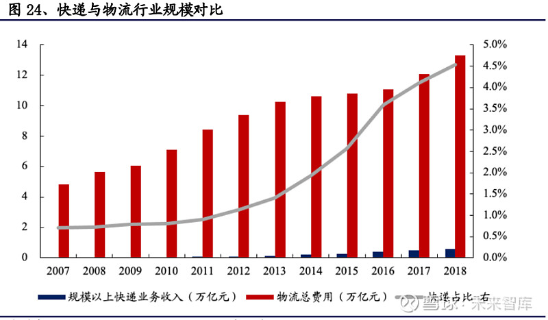 7年最高积压订单的背后，是繁荣的预兆，还是供应链的警钟？