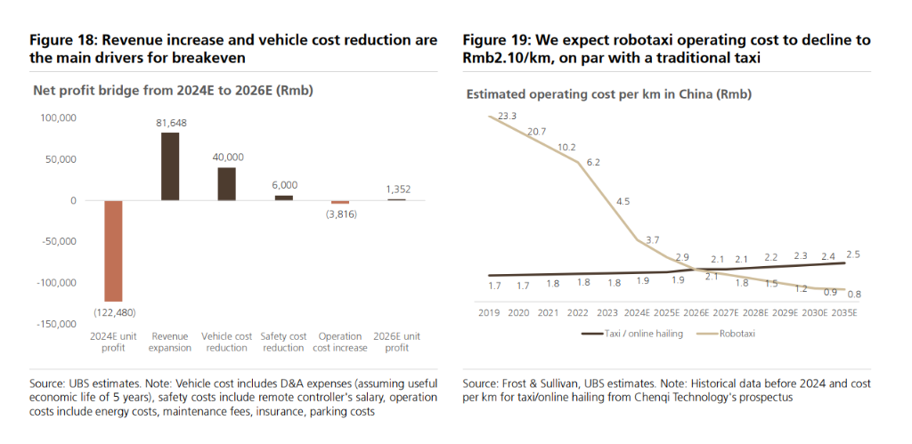 Robotaxi驶入量产前夜，2026年的黎明与未解之题