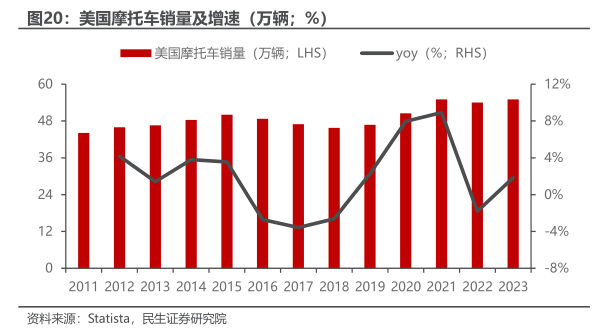 161万辆的野望，2024年6月两轮摩托车销量背后的自由与困局